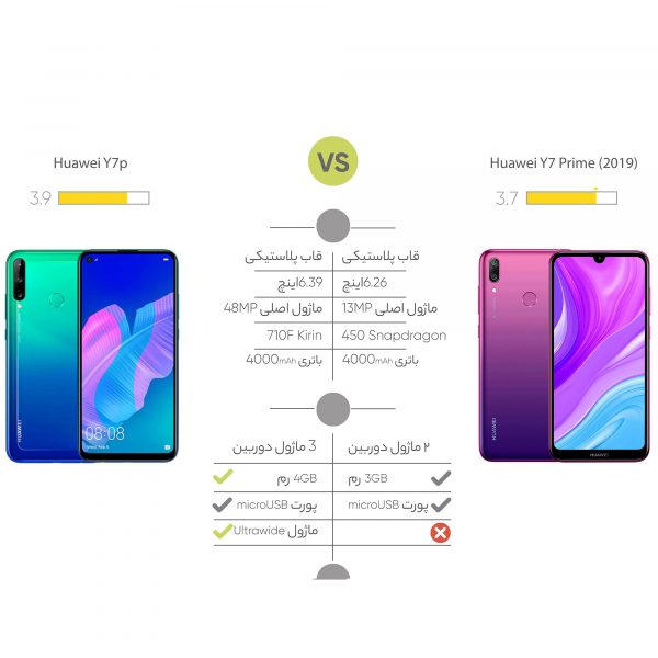 گوشی موبایل هوآوی مدل Y7 Prime 2019 DUB-LX1 دو سیم کارت ظرفیت 64 گیگابایت